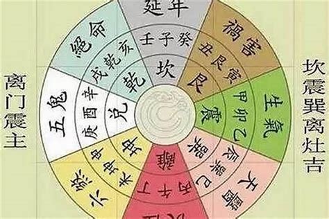 五鬼八字|五鬼星